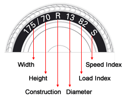 Tyre Markings