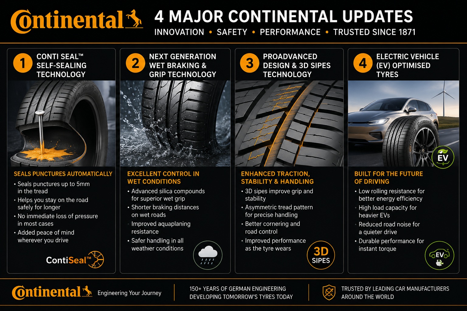 Are Continental the Best Tyres