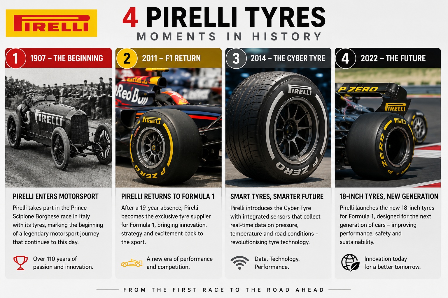 Pirelli Intelligent Tyres