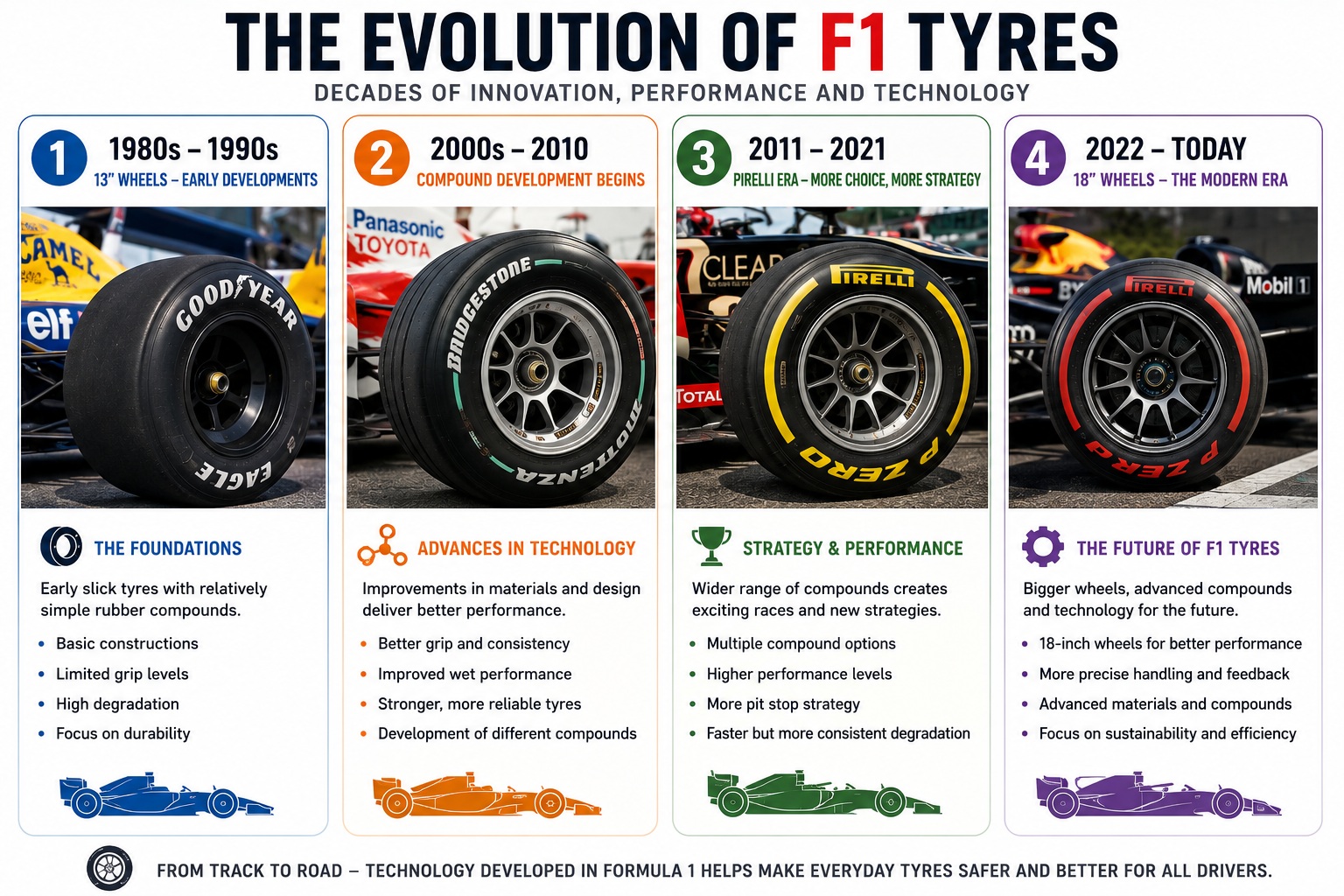 About Tyre Compounds