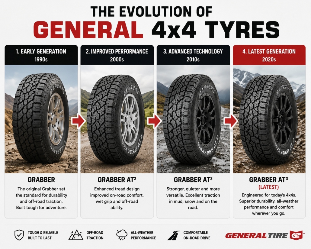 General Grabber Tyre Testing