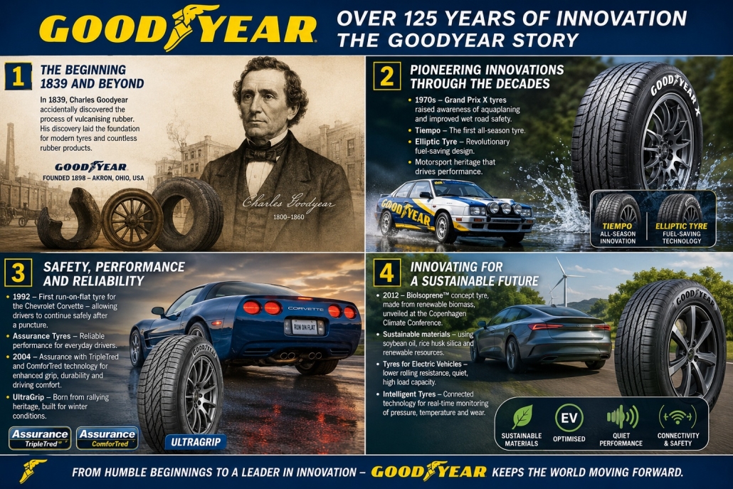 Goodyear Tyres Innovations