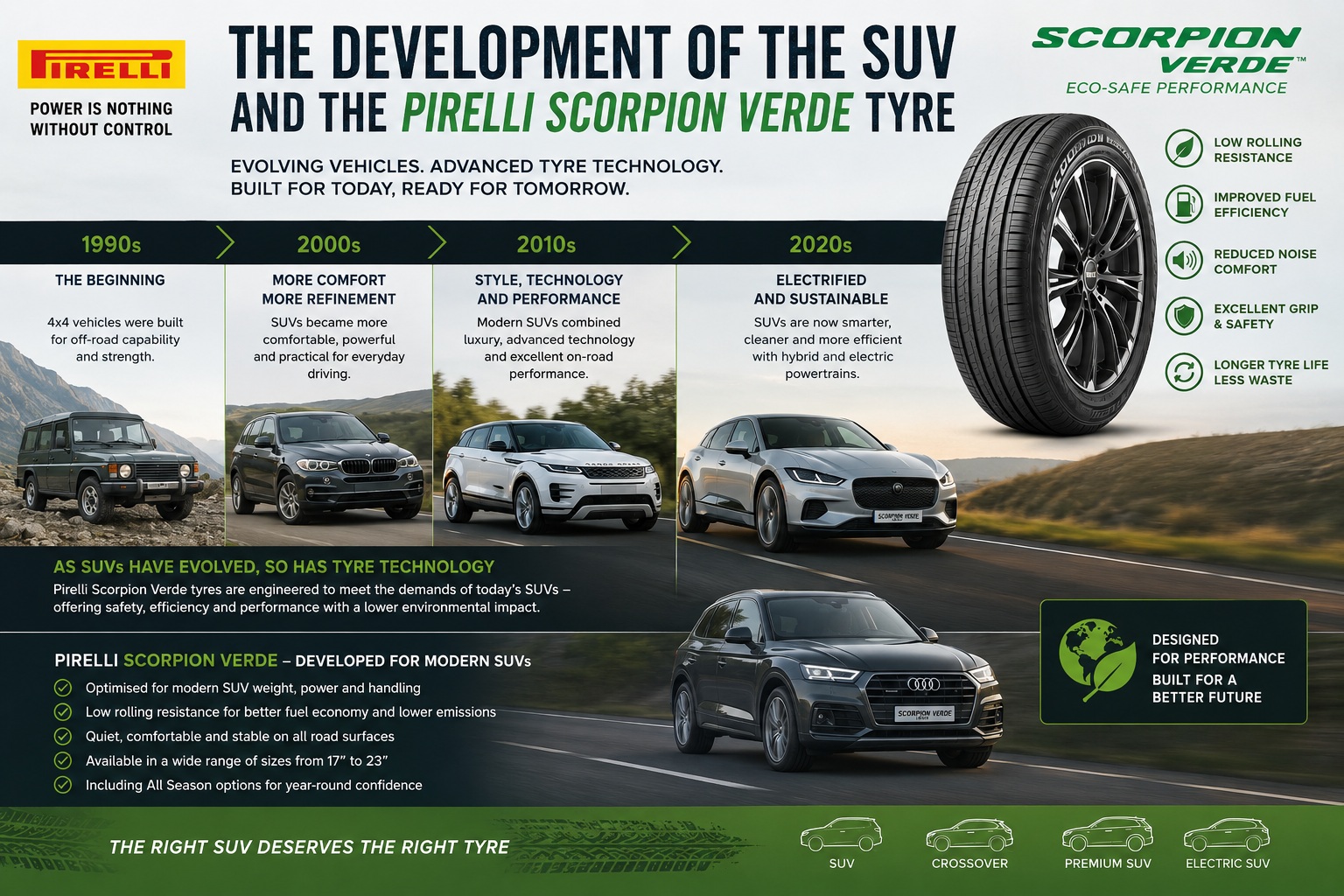 Pirelli Verde Car Tyres