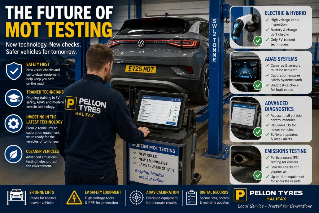 The Future of MOT testing