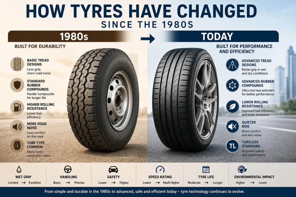 yres Have Changed Since the 1980s